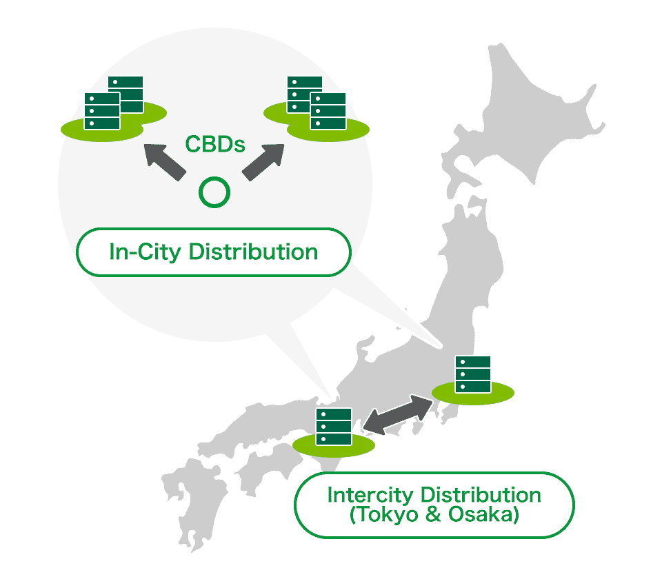 Reliability Through Distribution