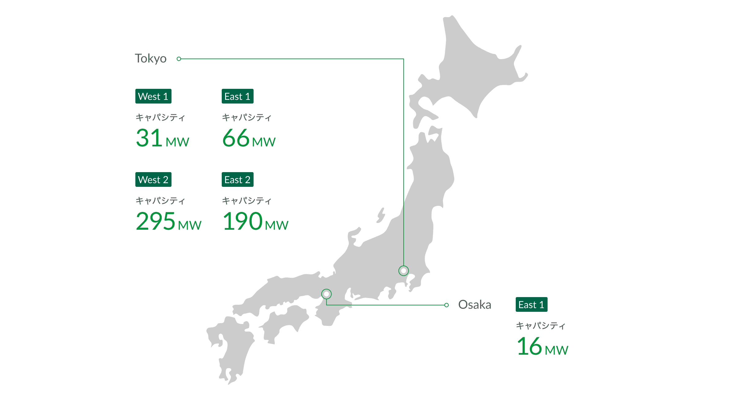 現在の日本GLPのデータセンター