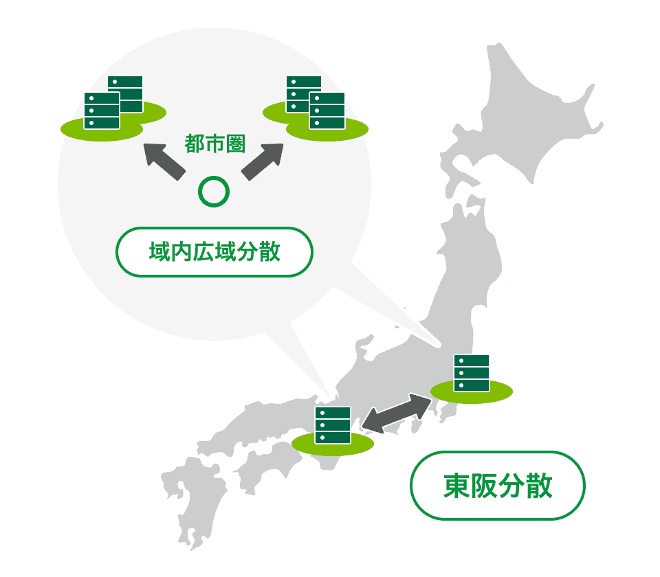キャンパス型データセンターの実現