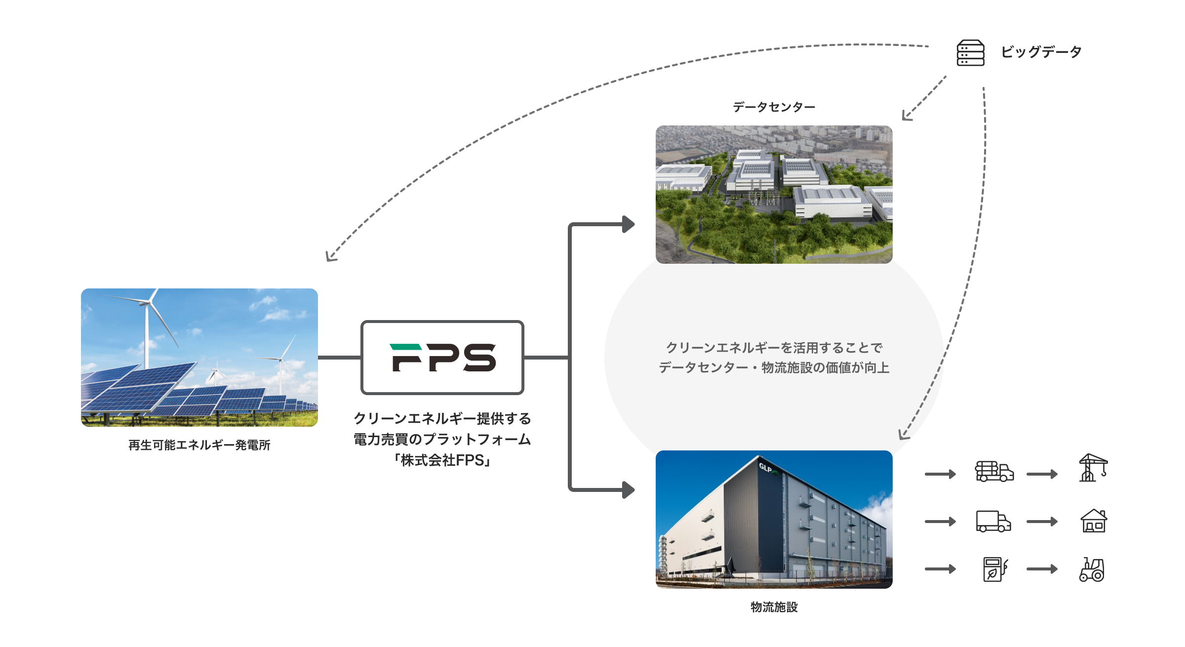 日本GLPのデータセンター