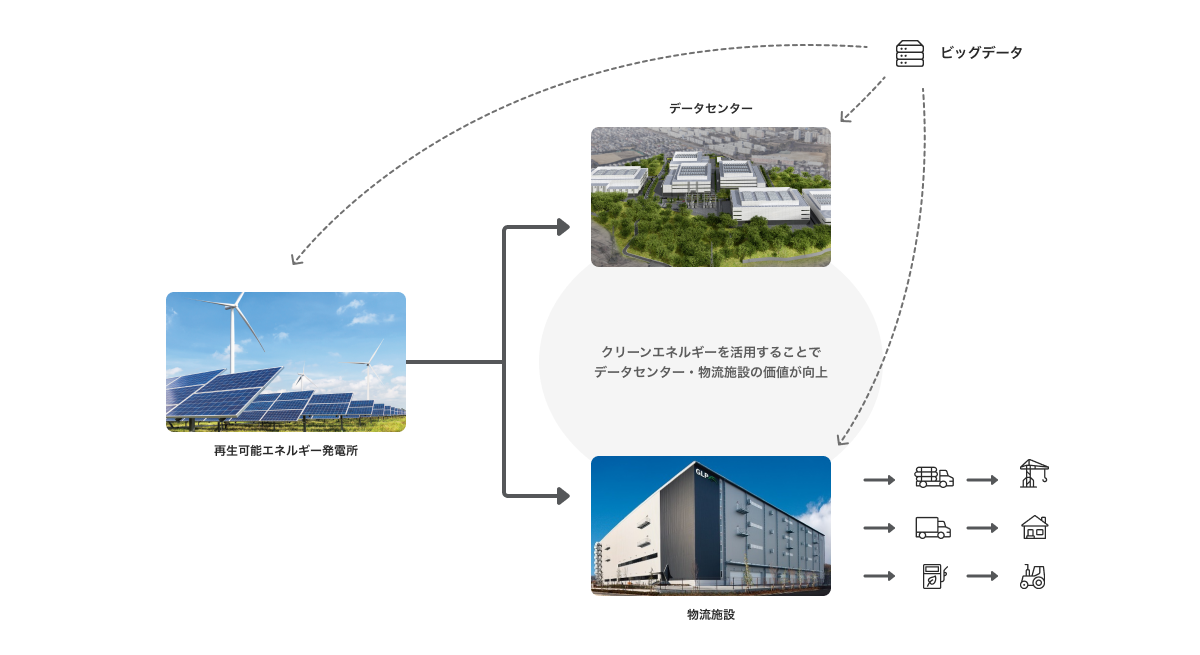 日本GLPのデータセンター