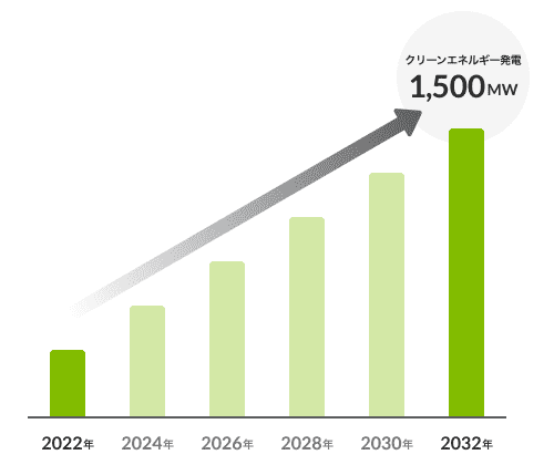 キャンパス型データセンターの実現